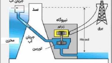 چگونه از اب برق تولید می شود