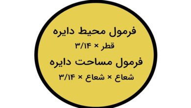 تحقیق در مورد مساحت دایره کلاس ششم