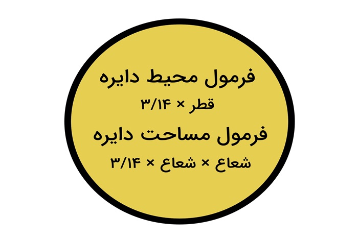 تحقیق در مورد مساحت دایره کلاس ششم