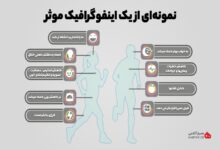 تحقیق درباره اینفوگرافیک + انواع و کاربرد