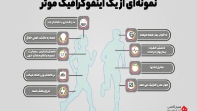 تحقیق درباره اینفوگرافیک + انواع و کاربرد