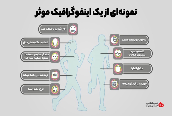 تحقیق درباره اینفوگرافیک + انواع و کاربرد