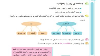 جواب دانش زبانی درس شانزدهم فارسی چهارم
