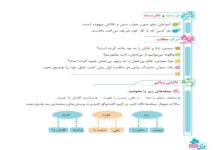جواب درک مطلب و دانش زبانی درس چهاردهم ادب از که آموختی فارسی چهارم