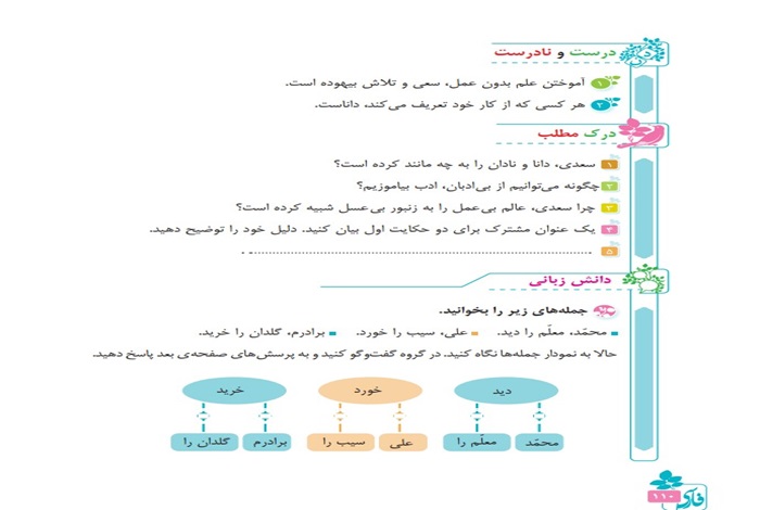 جواب درک مطلب و دانش زبانی درس چهاردهم ادب از که آموختی فارسی چهارم