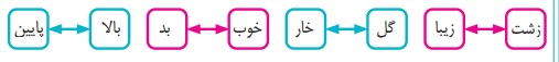 واژه آموزی درس اول فارسی پنجم
