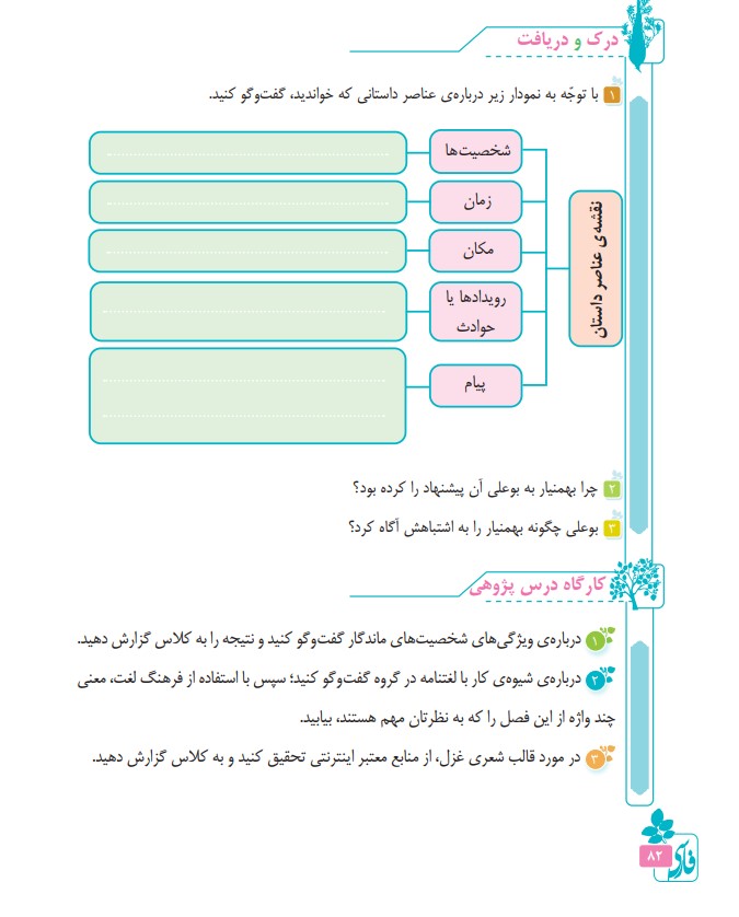 پاسخ سوالات درک مطلب صفحه 79 