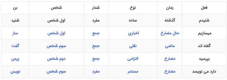 جواب سوال دوم فعالیت های نوشتاری درس نهم فارسی نهم
