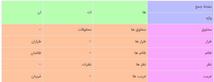 جواب فعالیت نوشتاری درس یازدهم فارسی نهم