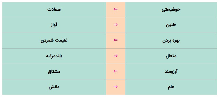 جواب فعالیت‌های نوشتاری صفحه ۹۶ فارسی نهم 