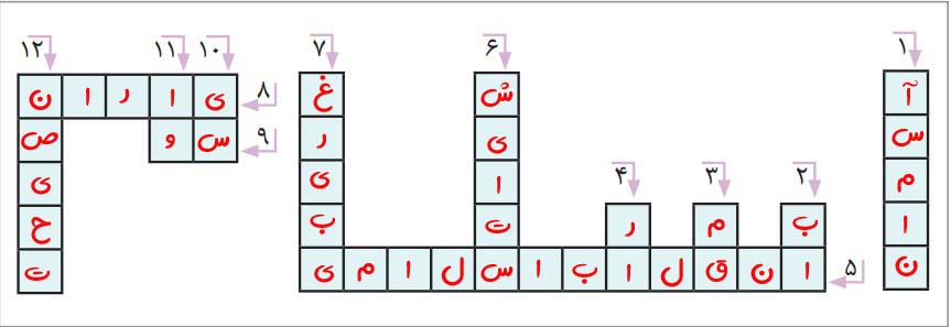 حل جدول صفحه 109 فارسی نهم