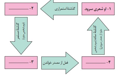 فعالیت نوشتاری درس یازدهم فارسی نهم