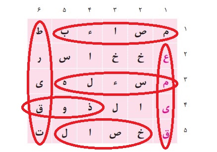 فعالیت های نوشتاری درس چهارم فارسی نهم