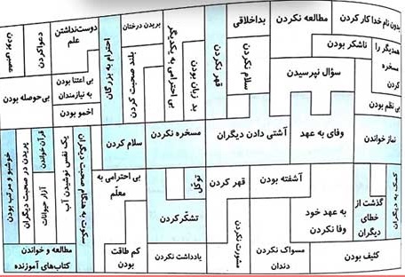 پاسخ کامل کنید صفحه ۴۱ درس پنجم هدیه های آسمانی پنجم