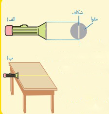 جواب آزمایش کنید صفحه ۱۲۳ فصل ۱۴ علوم هشتم
