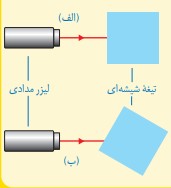 جواب آزمایش کنید صفحه ۱۳۷ فصل پانزدهم علوم هشتم
