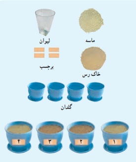 جواب آزمایش کنید صفحه ۵۷ علوم هفتم

