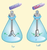جواب آزمایش کنید صفحه ۷۹ فصل نهم علوم هشتم 