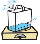 جواب آزمایش کنید صفحه ۹۰ فصل هشتم علوم نهم
