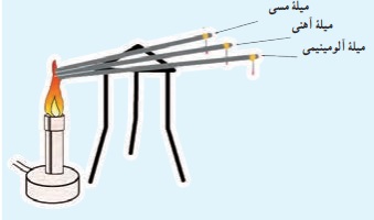 جواب آزمایش کنید صفحه ۹۱ علوم هفتم
