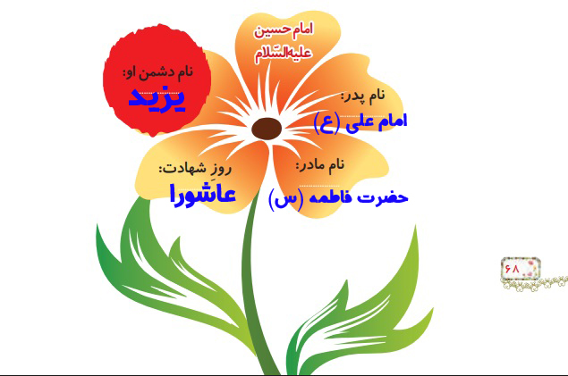 جواب امین و مینا صفحه ۶۸ درس چهاردهم هدیه دوم دبستان
