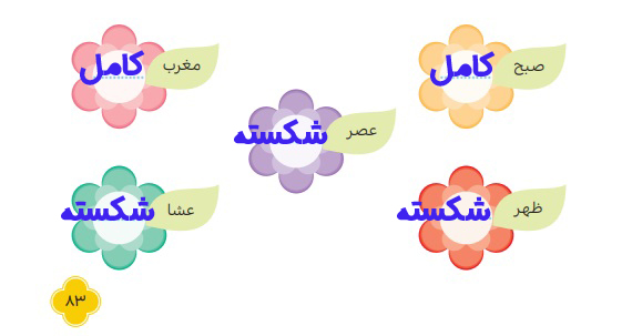 جواب ایستگاه فکر صفحه ۸۳ هدیه ششم
