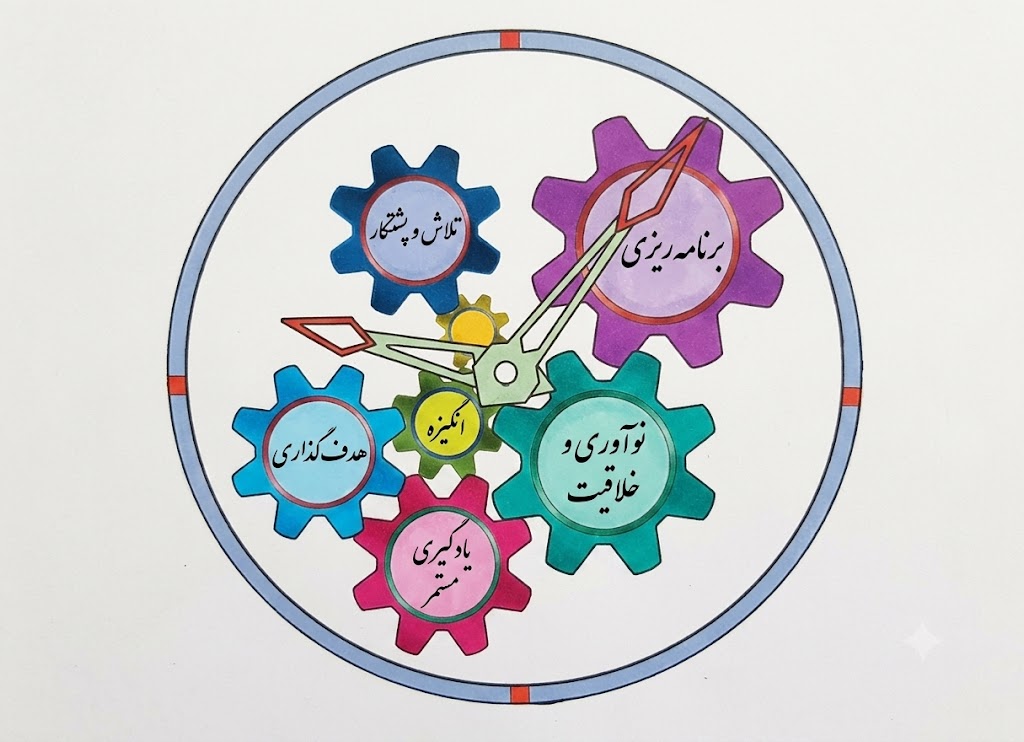 جواب ایستگاه فکر صفحه ۹۵ هدیه های آسمان ششم
