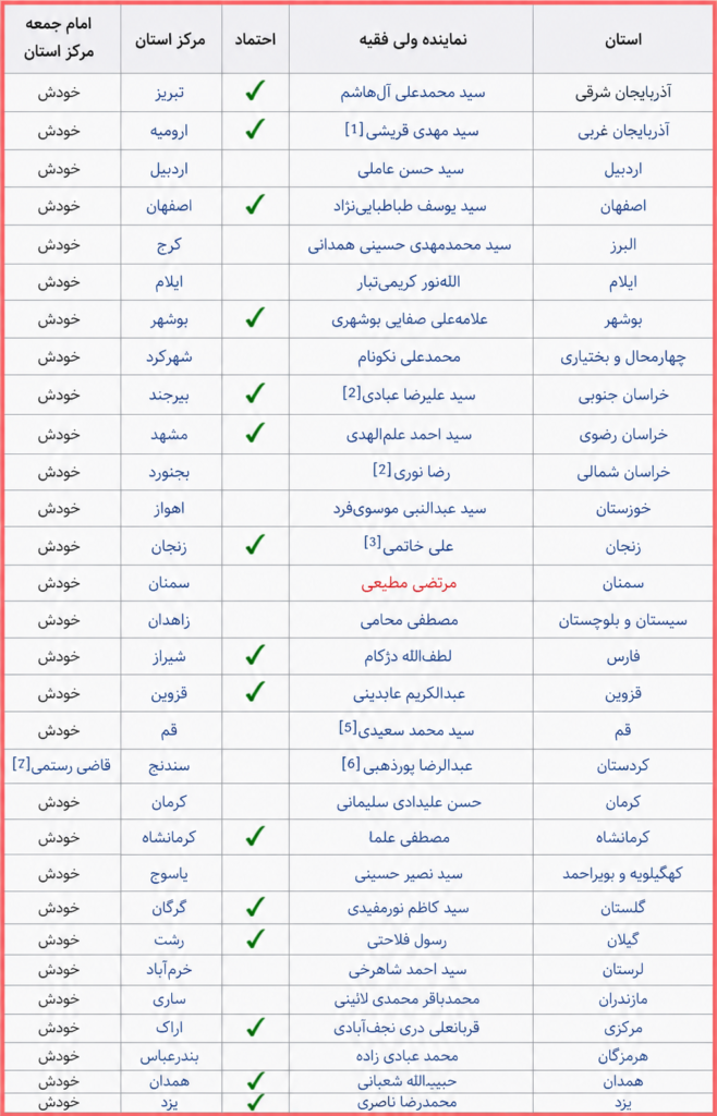 جواب با خانواده صفحه 56 درس هفتم هدیه های آسمان پنجم