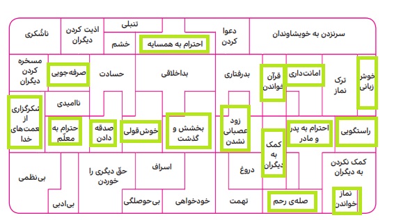 جواب ببررسی کنید صفحه ۱۲۶ درس نوزدهم هدیه های آسمان چهارم