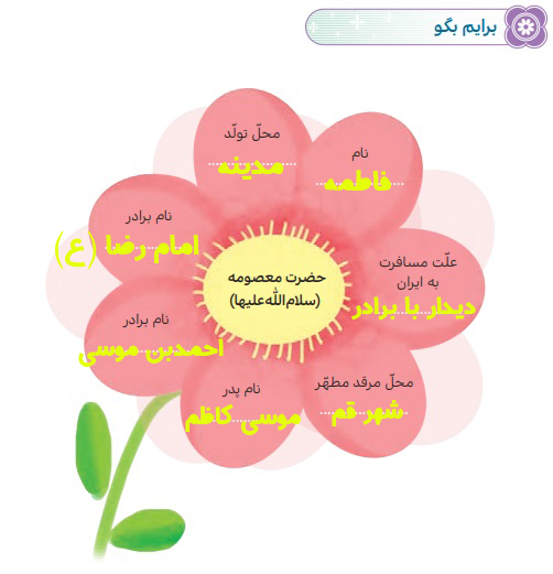جواب برایم بگو صفحه ۱۱۰ هدیه ششم