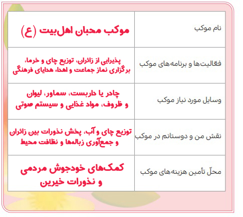 کمکهای خودجوش مردمی و نذورات خیرین
