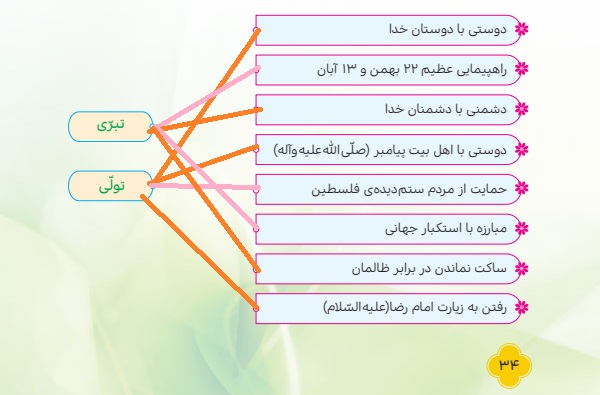 جواب بگرد و پیدا کن صفحه ۳۴ هدیه های آسمانی پایه ششم 