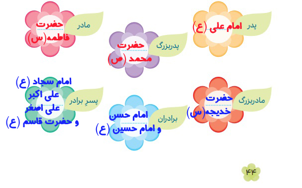 جواب بگرد و پیدا کن صفحه ۴۴ هدیه سوم
