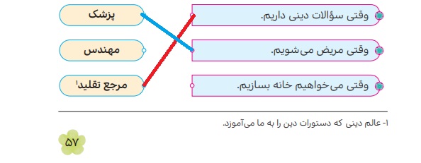 جواب بگرد و پیدا کن صفحه ۵۷ هدیه سوم
