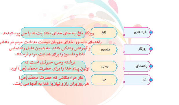 جواب بگرد و پیدا کن صفحه ۷۲ درس دهم هدیه چهارم 