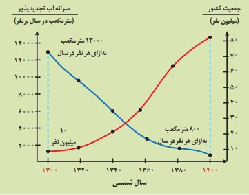 جواب تفسیر کنید صفحه ۵۱ زمین شناسی یازدهم