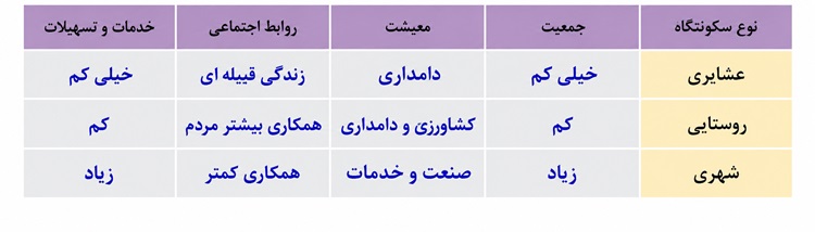 جواب جدول صفحه ۸۷ جغرافیا دهم