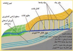 جواب جمع آوری اطلاعات صفحه ۴۴ زمین شناسی یازدهم

