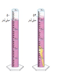 جواب خود را بیازمایید صفحه ۱۰ علوم هفتم
