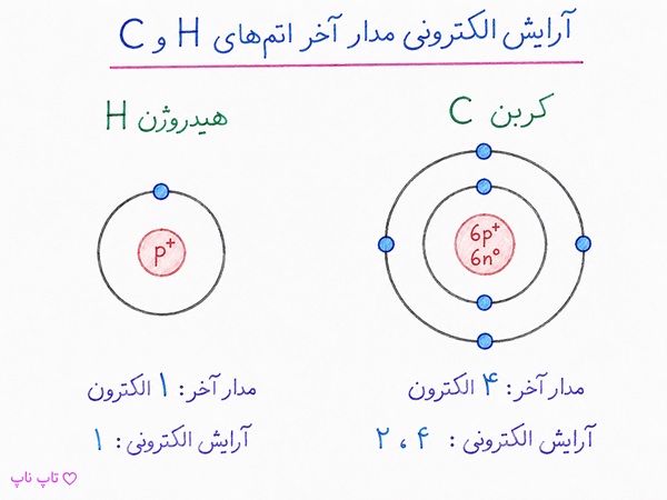 جواب خود را بیازمایید صفحه ۲۴ فصل ۲ علوم نهم
