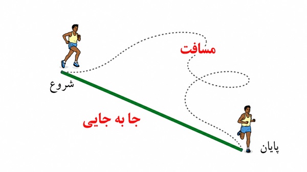 جواب خود را بیازمایید صفحه ۴۱ فصل چهارم علوم نهم 