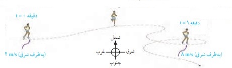 جواب خود را بیازمایید صفحه ۵۰ فصل چهارم علوم نهم
