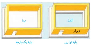 جواب خود را بیازمایید صفحه ۸۶ فصل ۸ علوم نهم
