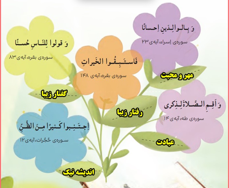 جواب درس اول هدیه های آسمان پنجم