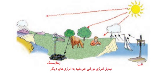 جواب سوالات صفحه ۶۷ علوم ششم
