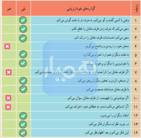 جواب صفحه 80 بخش چهارم تفکر و سبک زندگی هفتم