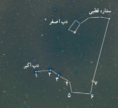 جواب فعالیت صفحه ۱۱۲ فصل دهم علوم نهم
