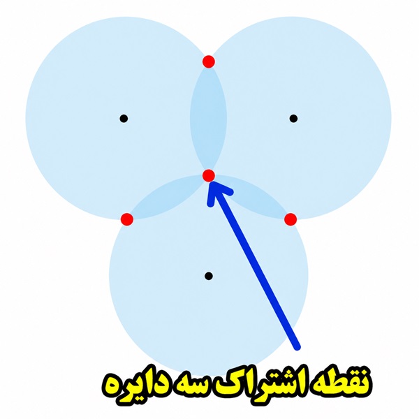 جواب فعالیت صفحه ۱۱۶ فصل ۱۰ علوم نهم
