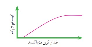 جواب فعالیت صفحه ۱۴۰ فصل ۱۲ علوم نهم
