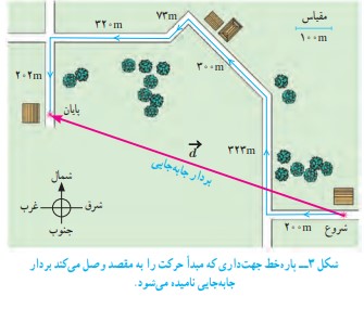 جواب فعالیت صفحه ۴۱ فصل ۴ علوم نهم 